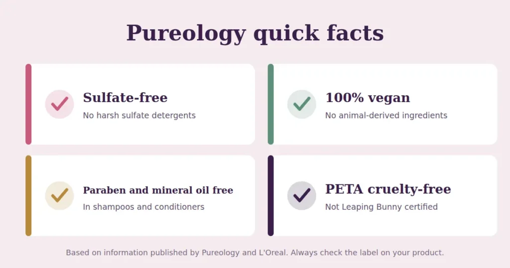Pureology quick facts: sulfate-free, 100 percent vegan, paraben and mineral oil free, PETA cruelty-free