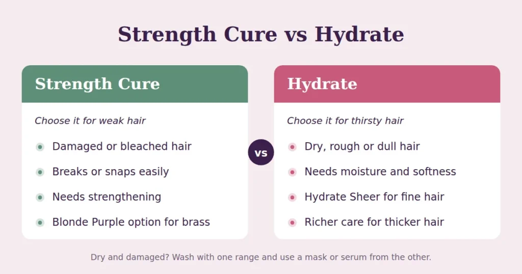 Comparison of Pureology Strength Cure for damaged hair and Pureology Hydrate for dry hair