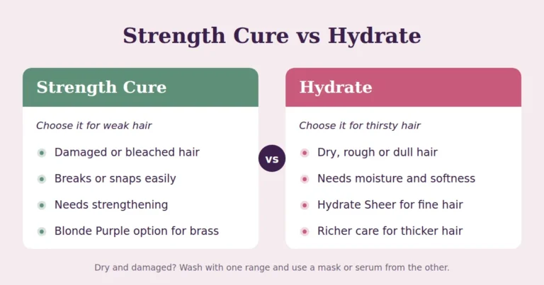 Comparison of Pureology Strength Cure for damaged hair and Pureology Hydrate for dry hair